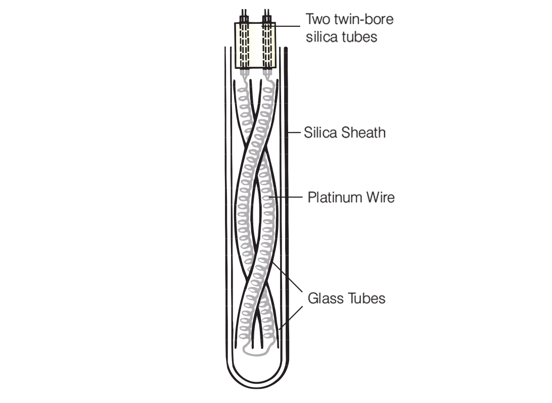 Traditional laboratory style RTD sensor