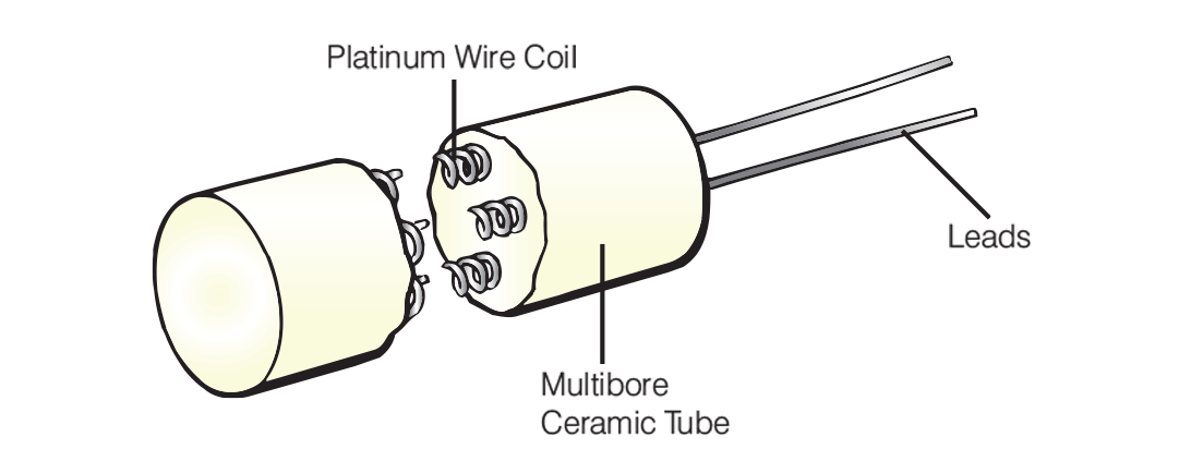 Partial Support using Multi-bore Alumina Tubing